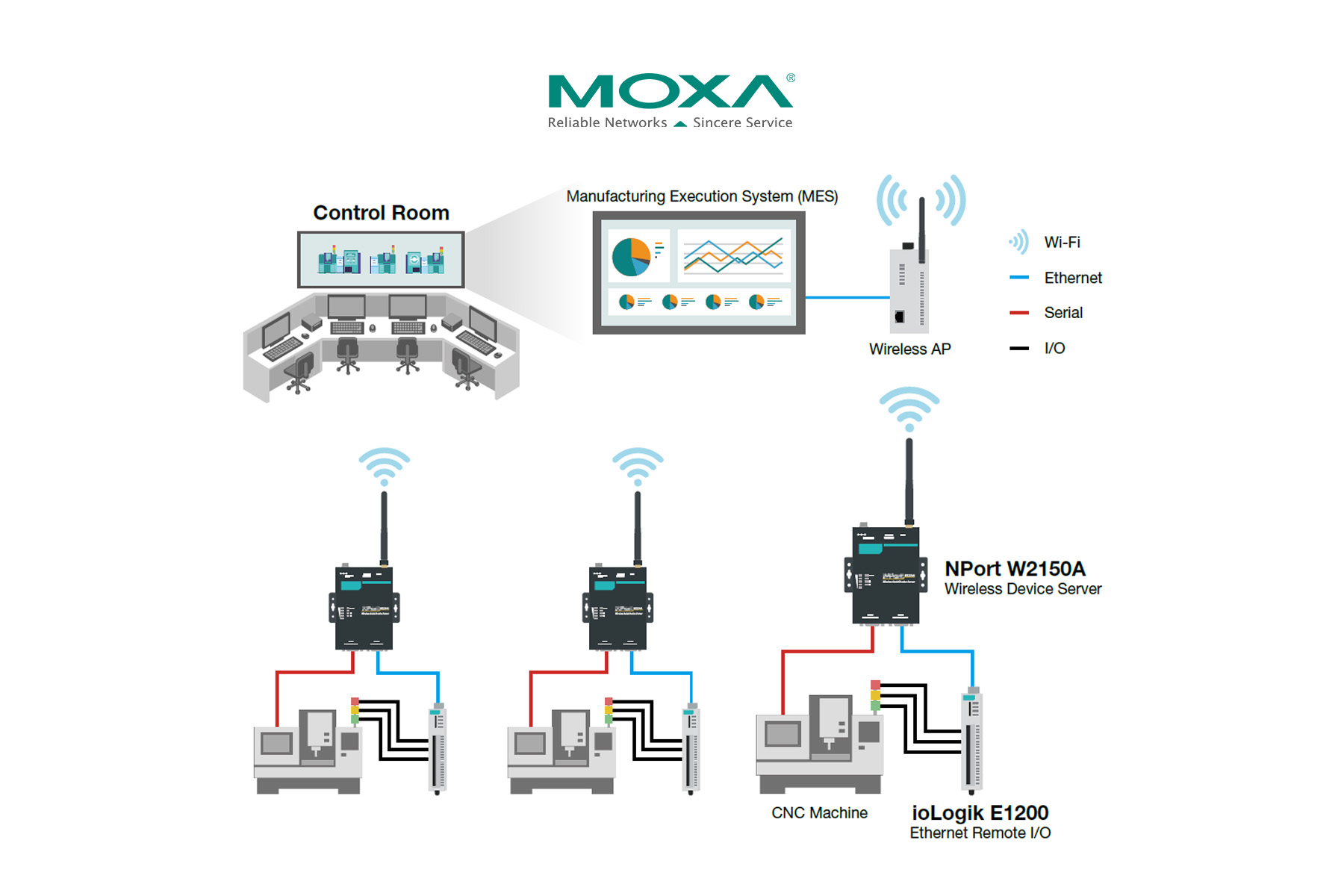 ANT-WDB-ARM-02 Moxa Vietnam Giải Pháp Moxa Vietnam