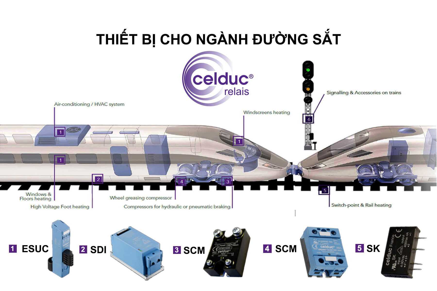 SUL865070 Celduc Vietnam Giải pháp Celduc Vietnam