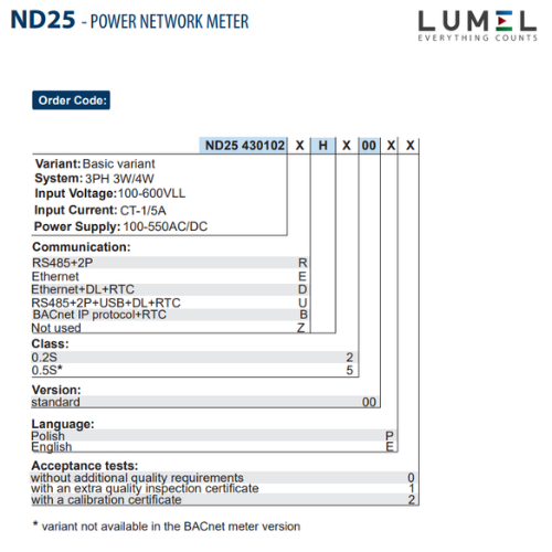 ND25 430102UH200E0 Lumel Vietnam ND25 order codes Lumel Vietnam