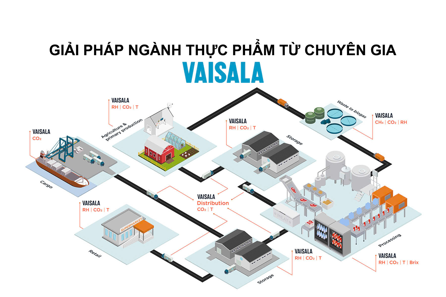 Vaisala Vietnam Vaisala Vietnam