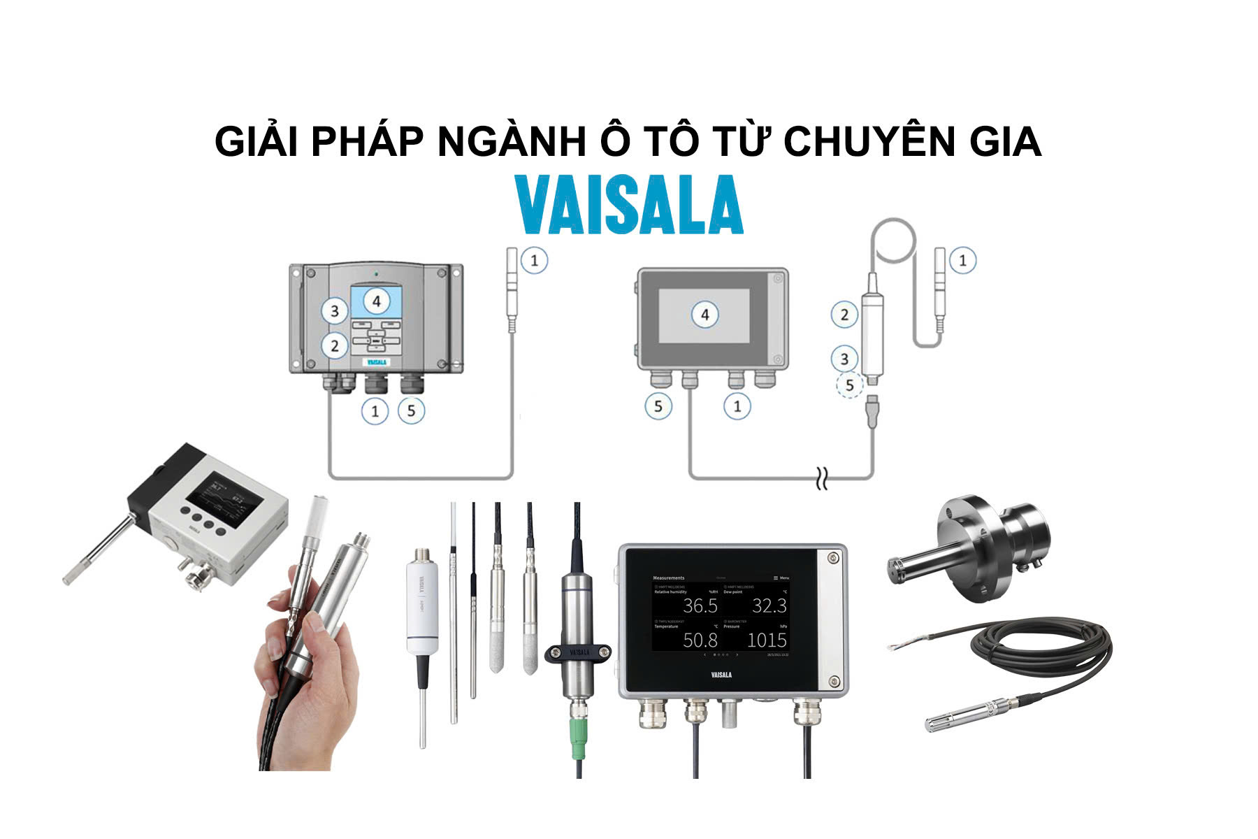 HMM100 14A1BE Vaisala Vietnam Vaisala Vietnam, Sản phẩm nổi bật
