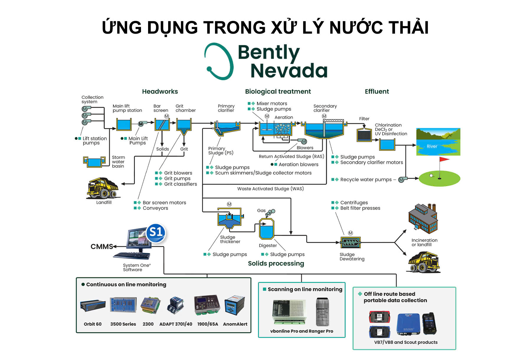 200152-15-10 Bently Nevada Vietnam Ứng dụng Bently Nevada Vietnam